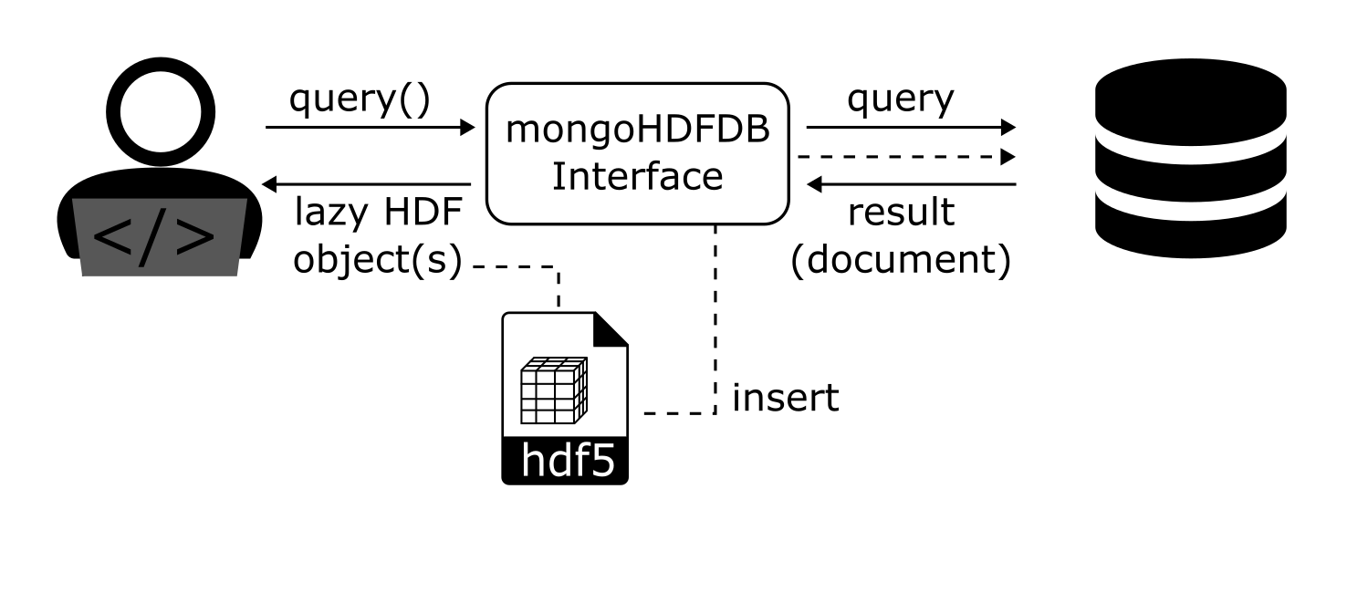 ../../_static/mongoDB_concept.png
